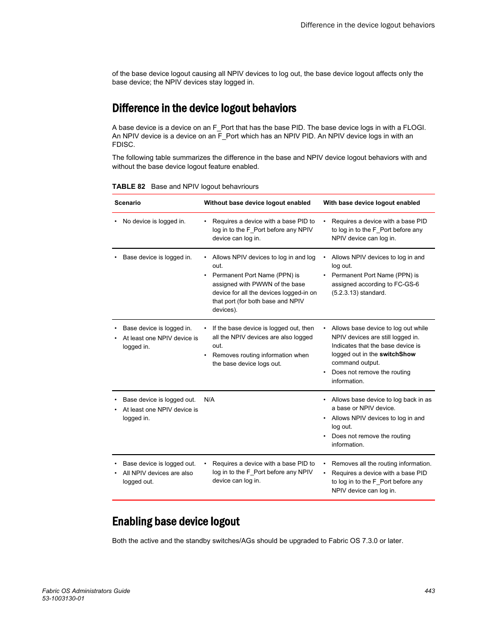 Difference in the device logout behaviors, Enabling base device logout | Brocade Fabric OS Administrators Guide (Supporting Fabric OS v7.3.0) User Manual | Page 443 / 622