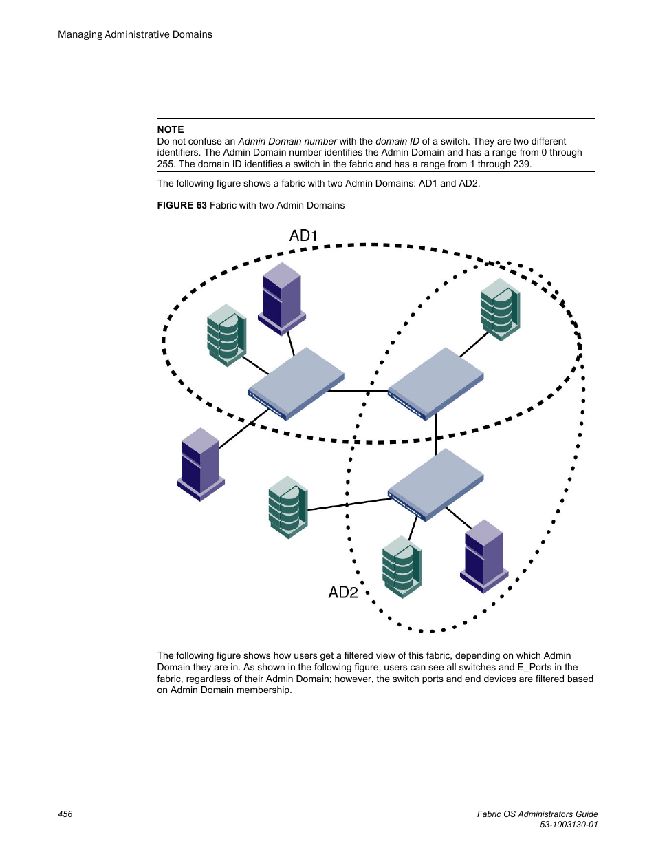 Brocade Fabric OS Administrators Guide (Supporting Fabric OS v7.3.0) User Manual | Page 456 / 622