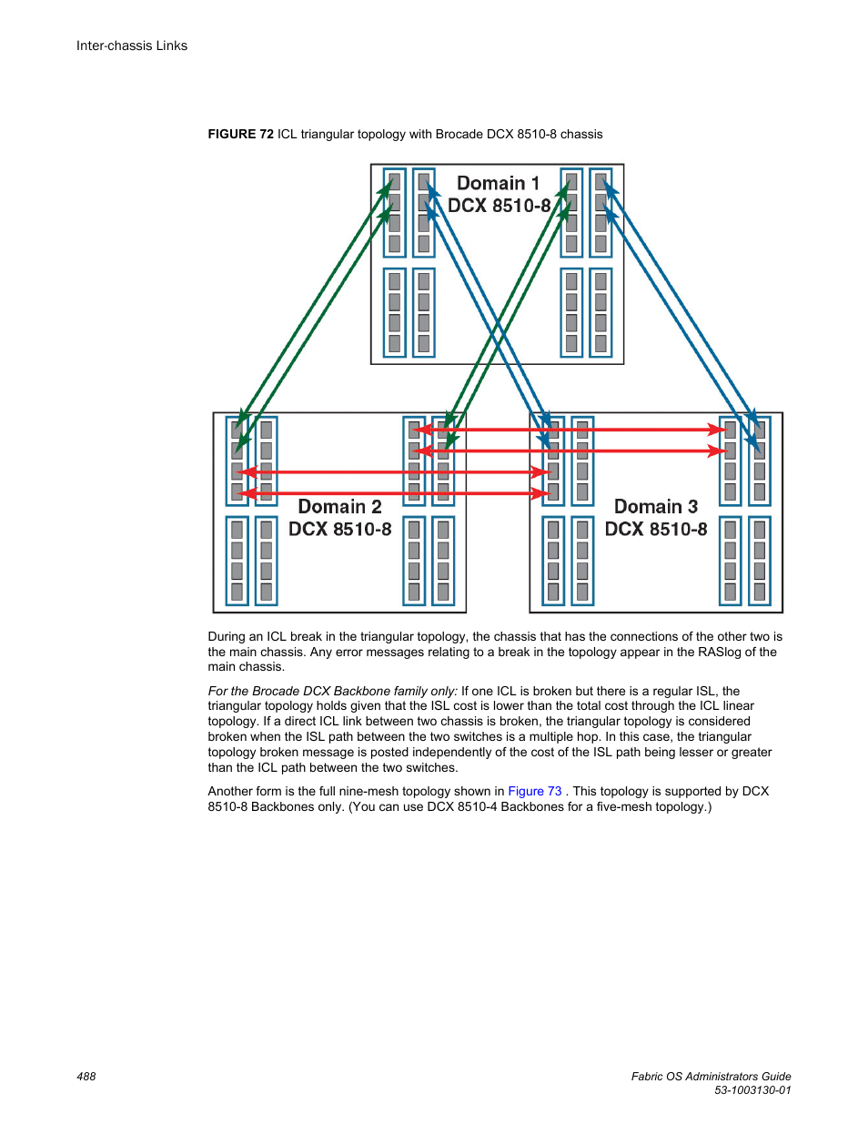 Brocade Fabric OS Administrators Guide (Supporting Fabric OS v7.3.0) User Manual | Page 488 / 622