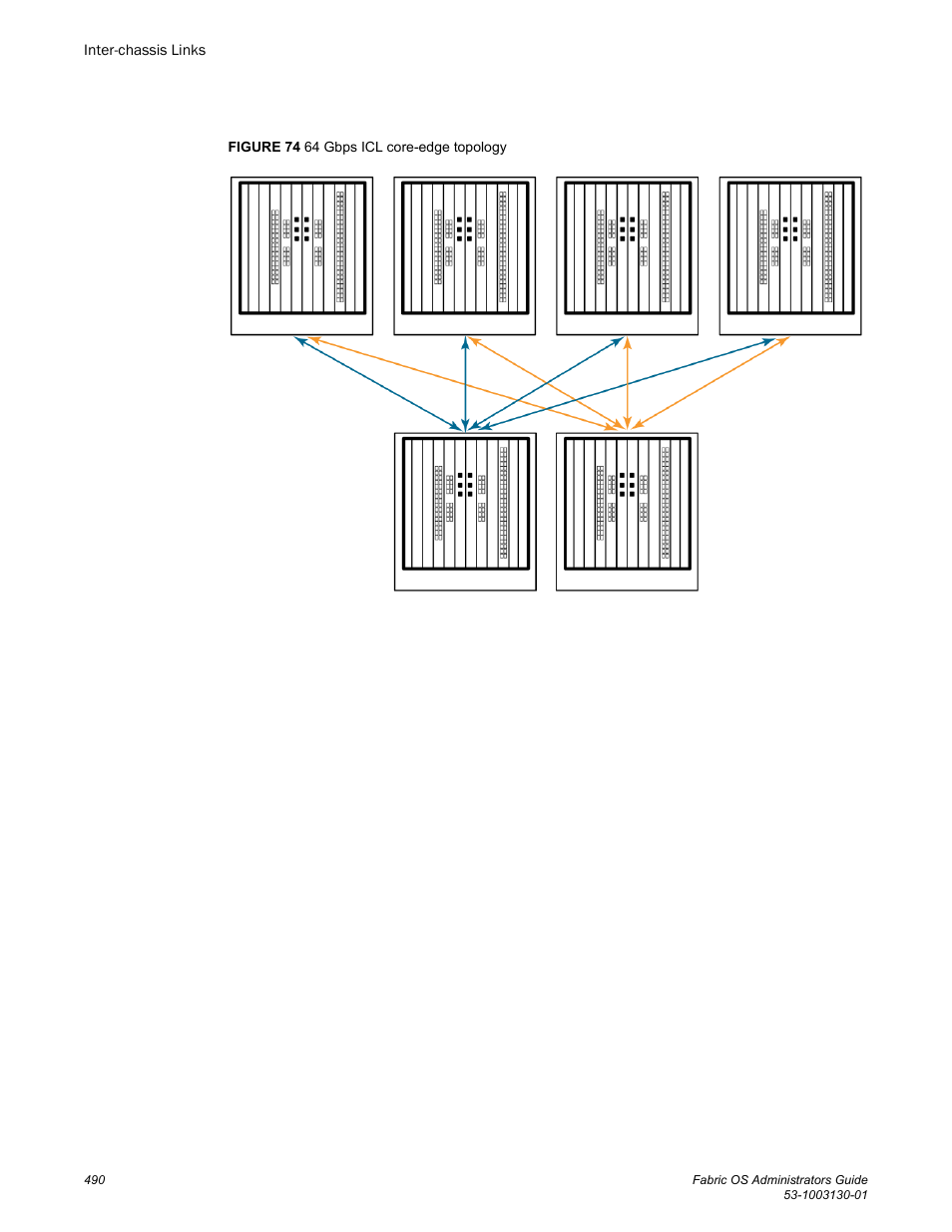 Figure, Figure 74 | Brocade Fabric OS Administrators Guide (Supporting Fabric OS v7.3.0) User Manual | Page 490 / 622