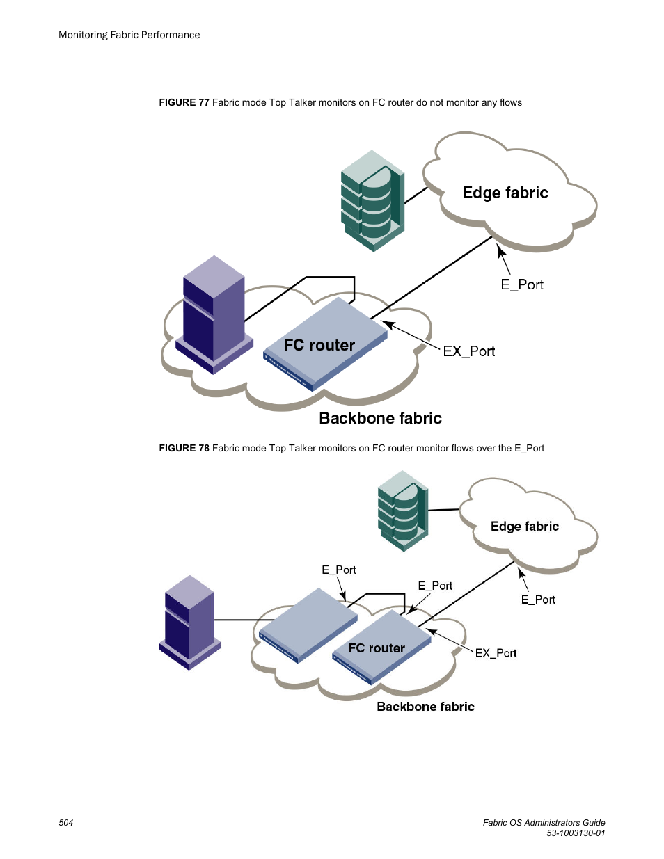 Figure 77, Figure 78 | Brocade Fabric OS Administrators Guide (Supporting Fabric OS v7.3.0) User Manual | Page 504 / 622