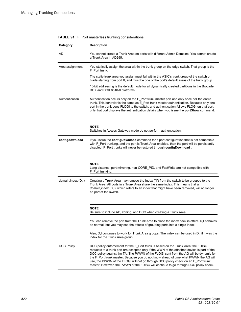 Table 91 | Brocade Fabric OS Administrators Guide (Supporting Fabric OS v7.3.0) User Manual | Page 522 / 622