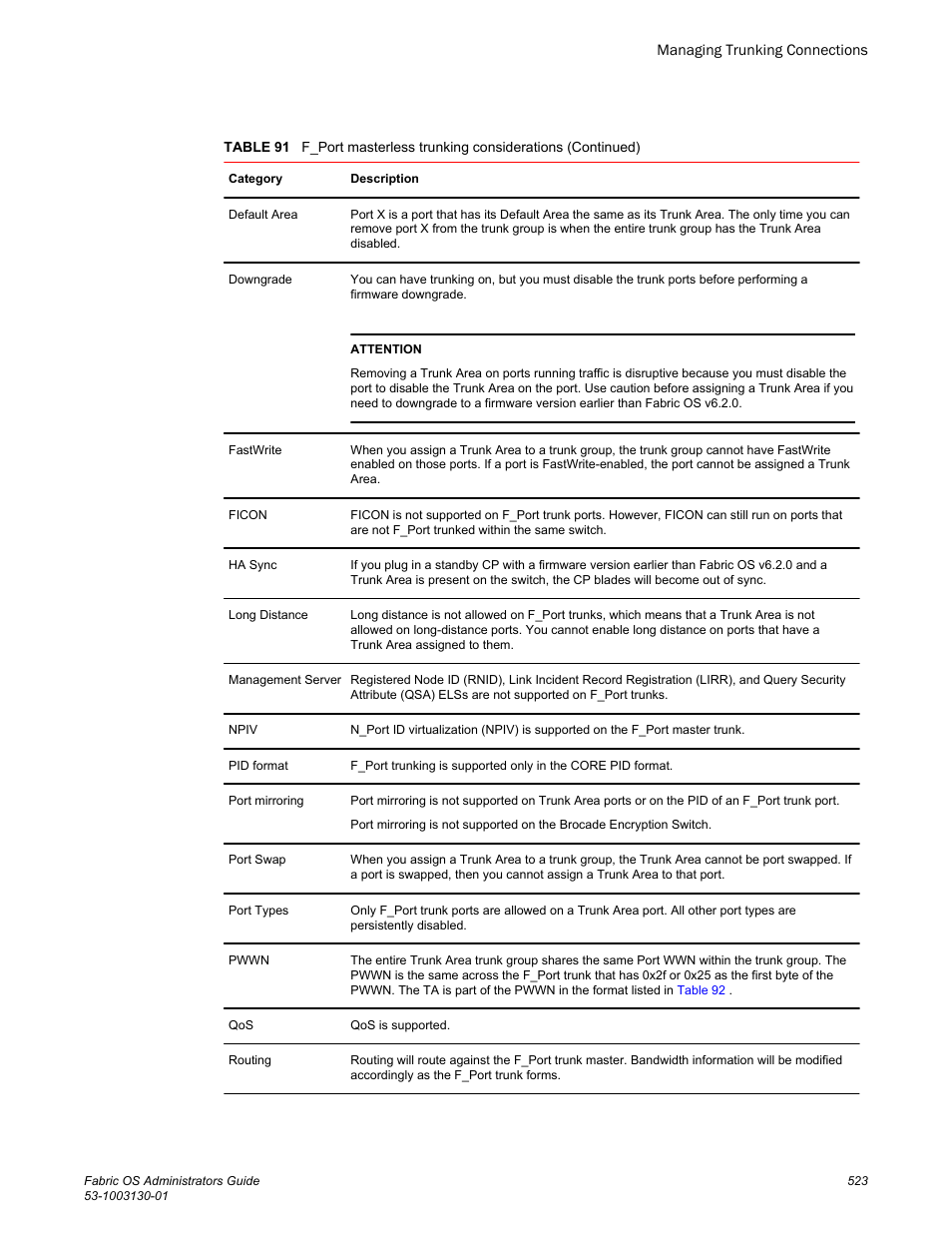 Brocade Fabric OS Administrators Guide (Supporting Fabric OS v7.3.0) User Manual | Page 523 / 622