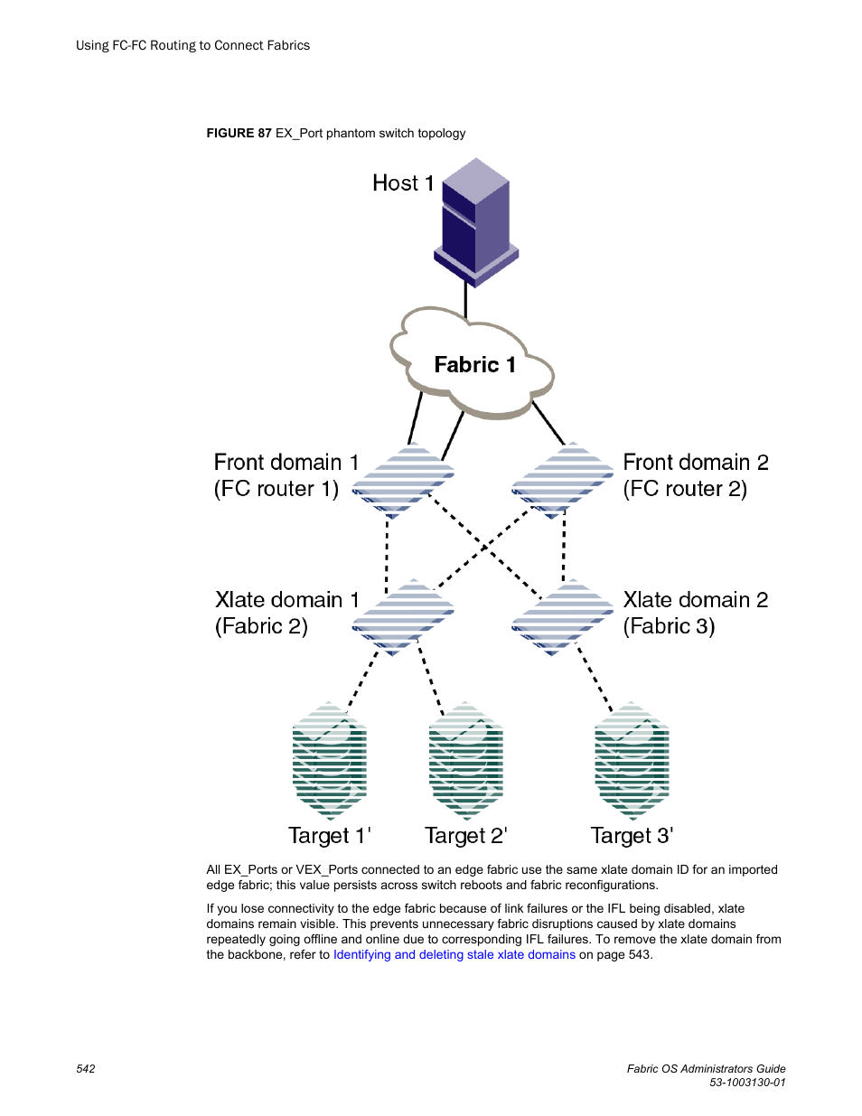 Brocade Fabric OS Administrators Guide (Supporting Fabric OS v7.3.0) User Manual | Page 542 / 622