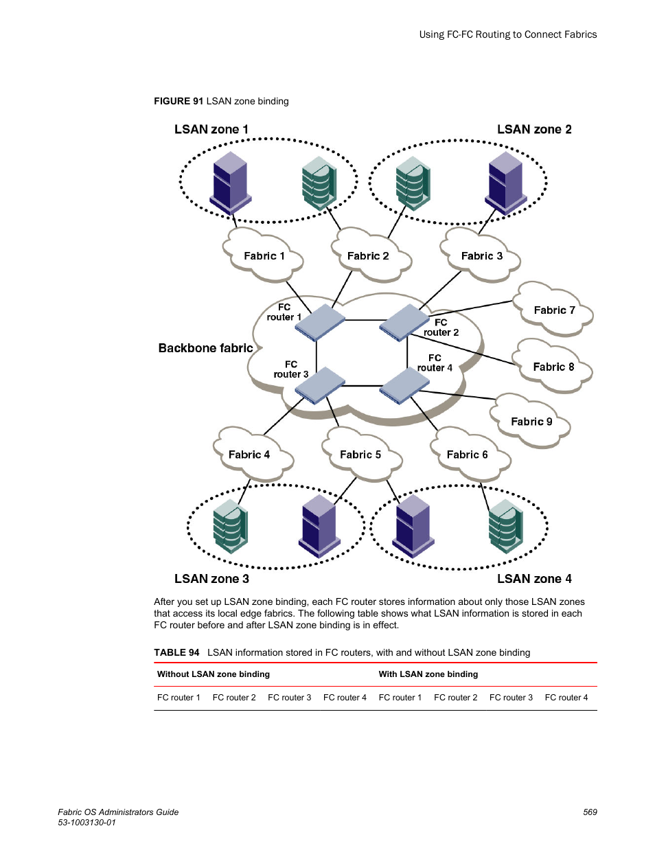 Brocade Fabric OS Administrators Guide (Supporting Fabric OS v7.3.0) User Manual | Page 569 / 622