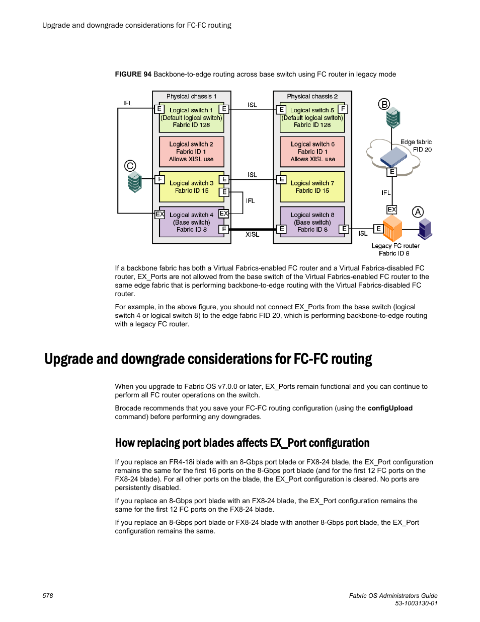 Switches cannot have f_ports, Figure 94 | Brocade Fabric OS Administrators Guide (Supporting Fabric OS v7.3.0) User Manual | Page 578 / 622