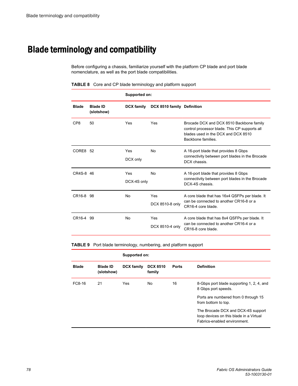 Blade terminology and compatibility | Brocade Fabric OS Administrators Guide (Supporting Fabric OS v7.3.0) User Manual | Page 78 / 622