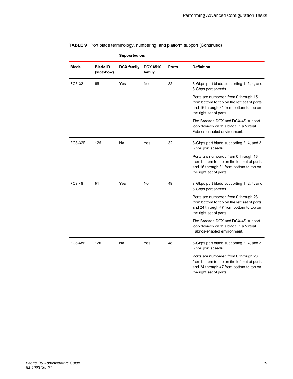 Brocade Fabric OS Administrators Guide (Supporting Fabric OS v7.3.0) User Manual | Page 79 / 622