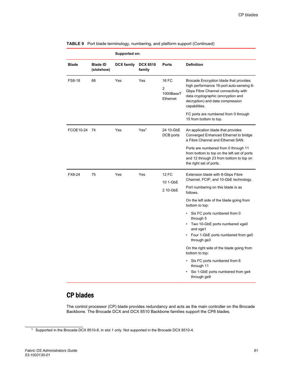 Cp blades | Brocade Fabric OS Administrators Guide (Supporting Fabric OS v7.3.0) User Manual | Page 81 / 622