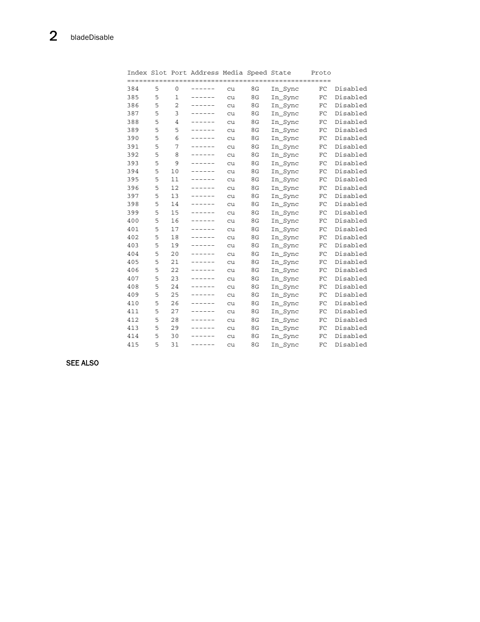 Brocade Fabric OS Command Reference (Supporting Fabric OS v7.3.0) User Manual | Page 102 / 1274