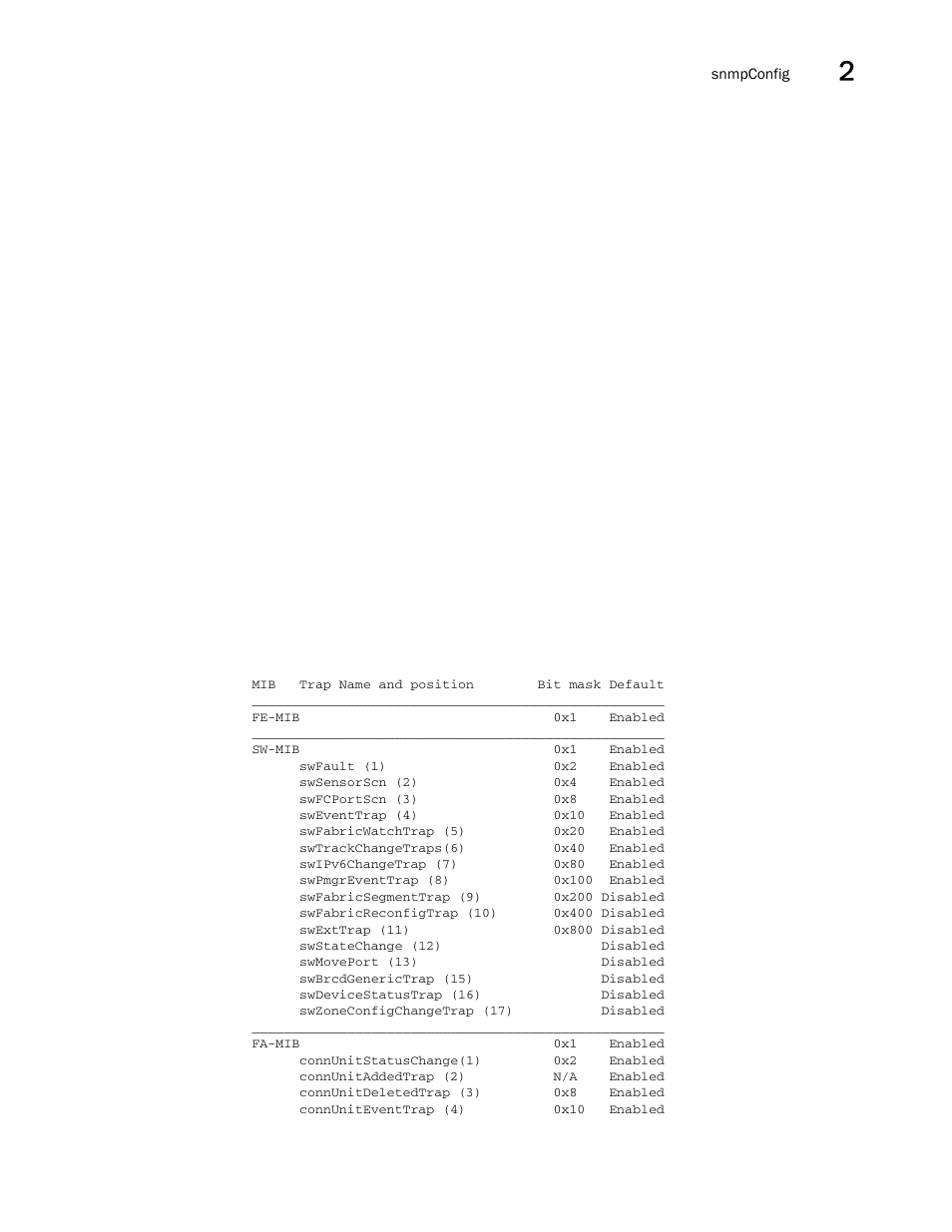 Brocade Fabric OS Command Reference (Supporting Fabric OS v7.3.0) User Manual | Page 1093 / 1274