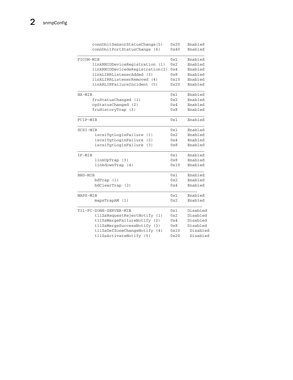 Brocade Fabric OS Command Reference (Supporting Fabric OS v7.3.0) User Manual | Page 1094 / 1274