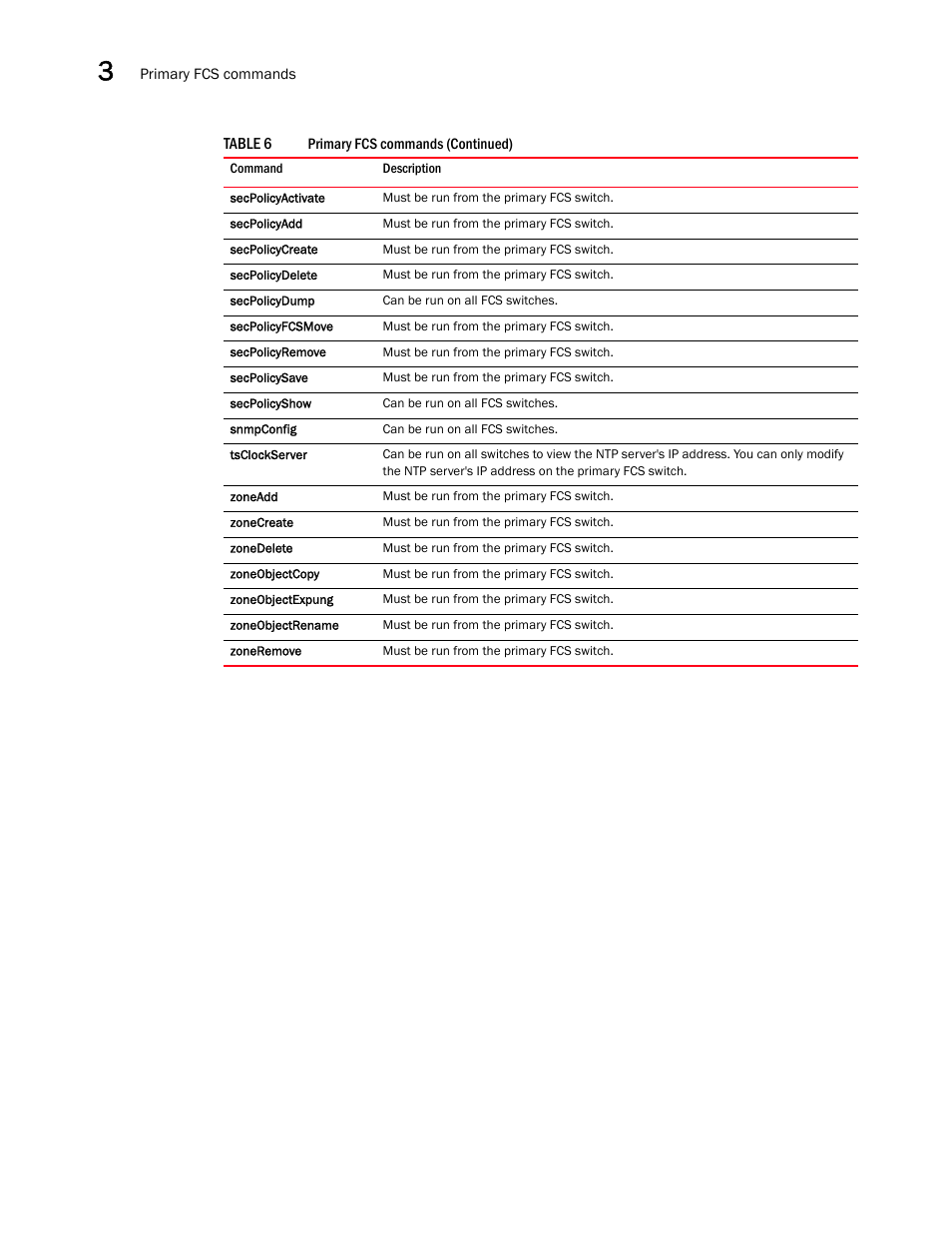 Brocade Fabric OS Command Reference (Supporting Fabric OS v7.3.0) User Manual | Page 1258 / 1274