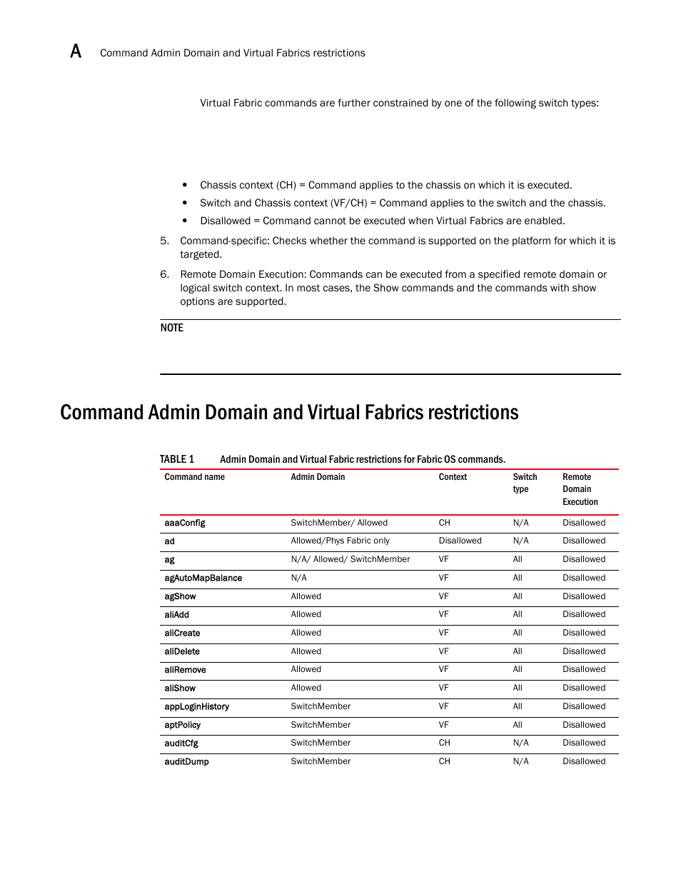 Brocade Fabric OS Command Reference (Supporting Fabric OS v7.3.0) User Manual | Page 1260 / 1274