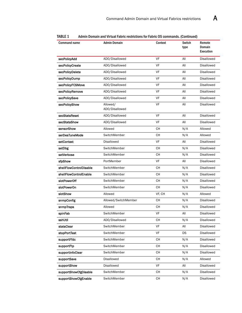 Brocade Fabric OS Command Reference (Supporting Fabric OS v7.3.0) User Manual | Page 1271 / 1274