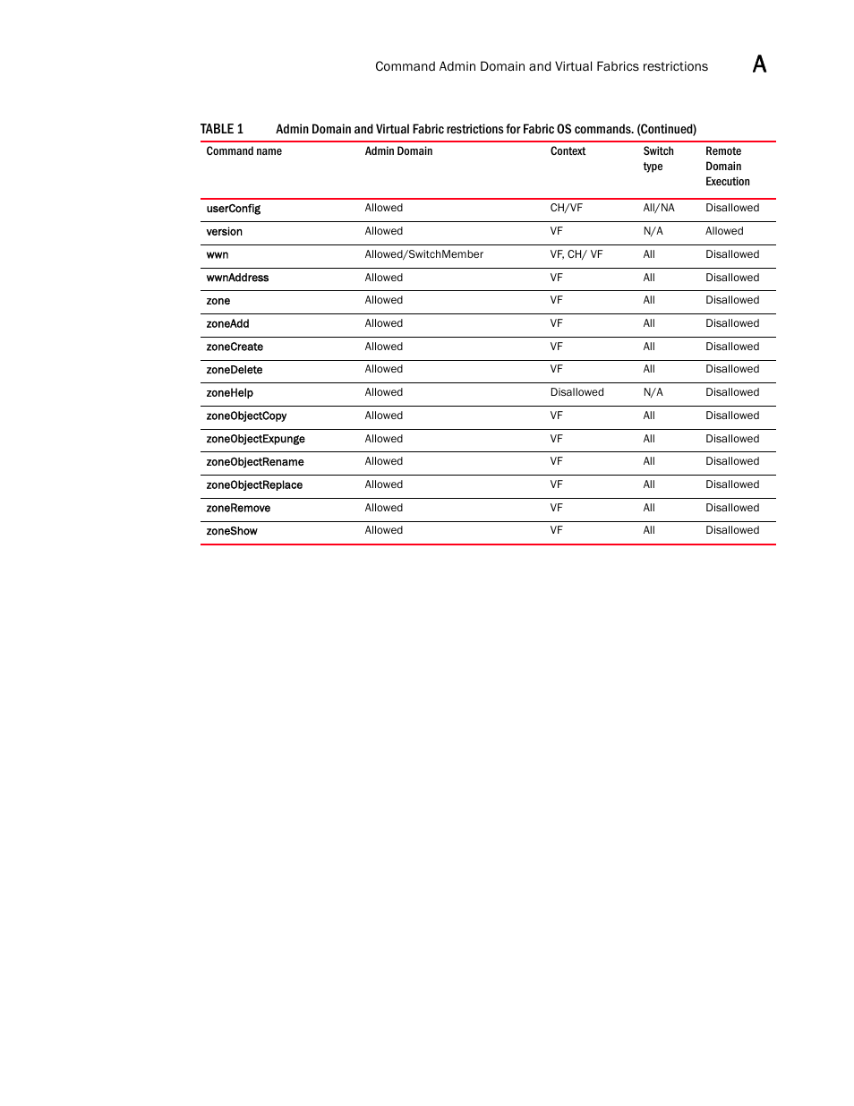 Brocade Fabric OS Command Reference (Supporting Fabric OS v7.3.0) User Manual | Page 1273 / 1274