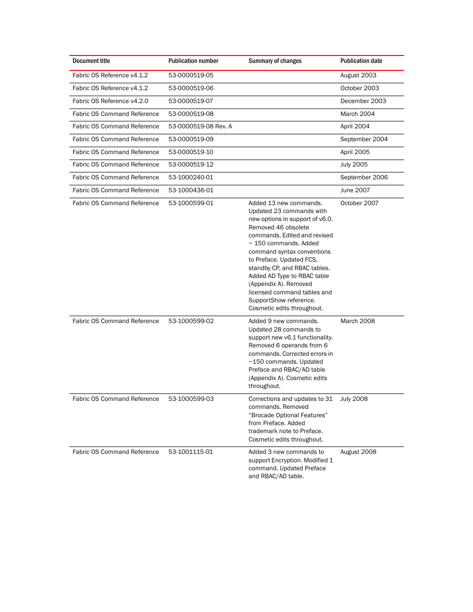 Brocade Fabric OS Command Reference (Supporting Fabric OS v7.3.0) User Manual | Page 3 / 1274