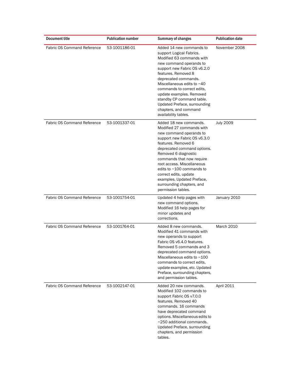 Brocade Fabric OS Command Reference (Supporting Fabric OS v7.3.0) User Manual | Page 4 / 1274