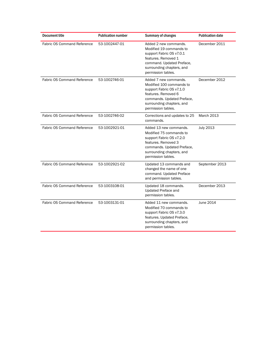 Brocade Fabric OS Command Reference (Supporting Fabric OS v7.3.0) User Manual | Page 5 / 1274