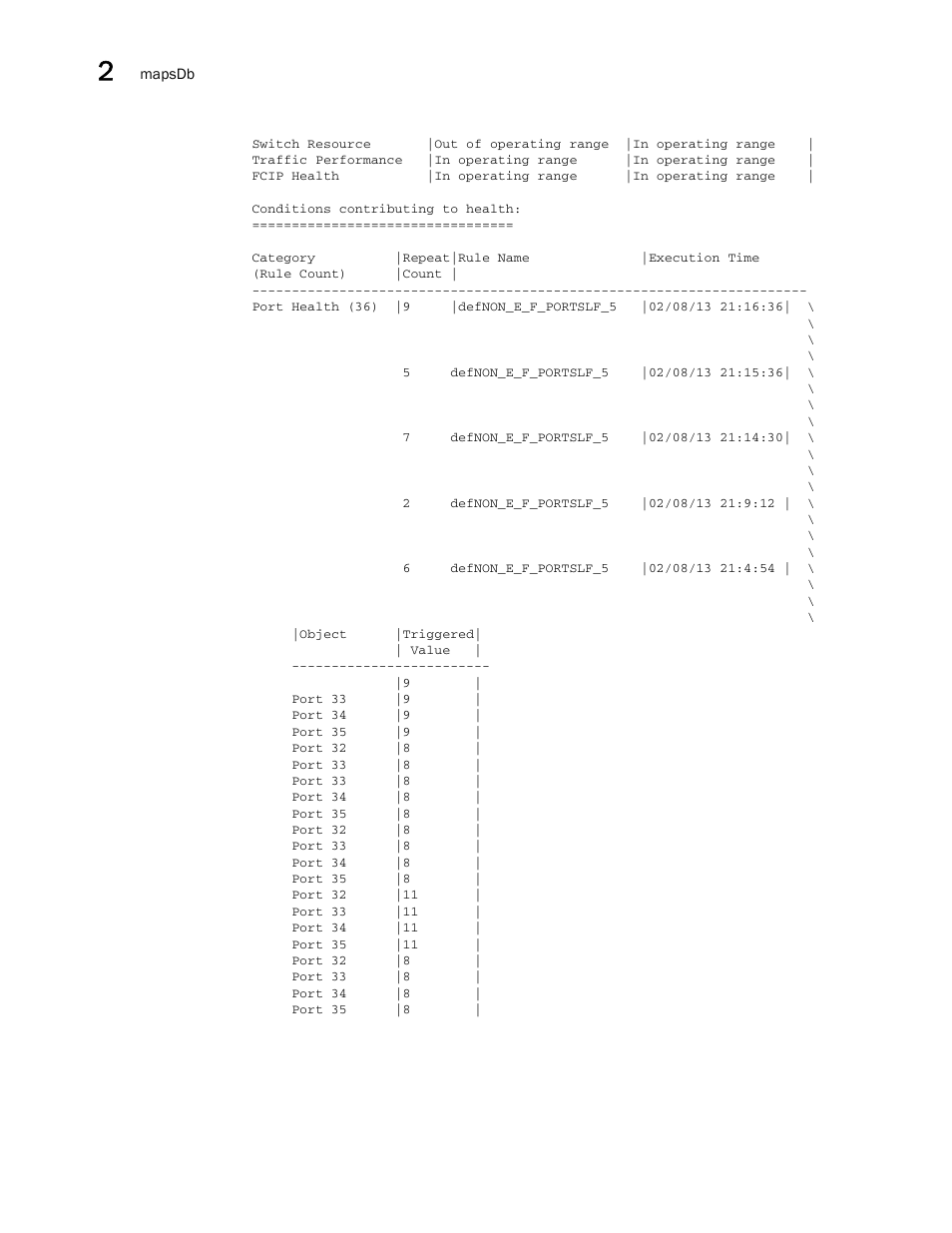 Brocade Fabric OS Command Reference (Supporting Fabric OS v7.3.0) User Manual | Page 614 / 1274