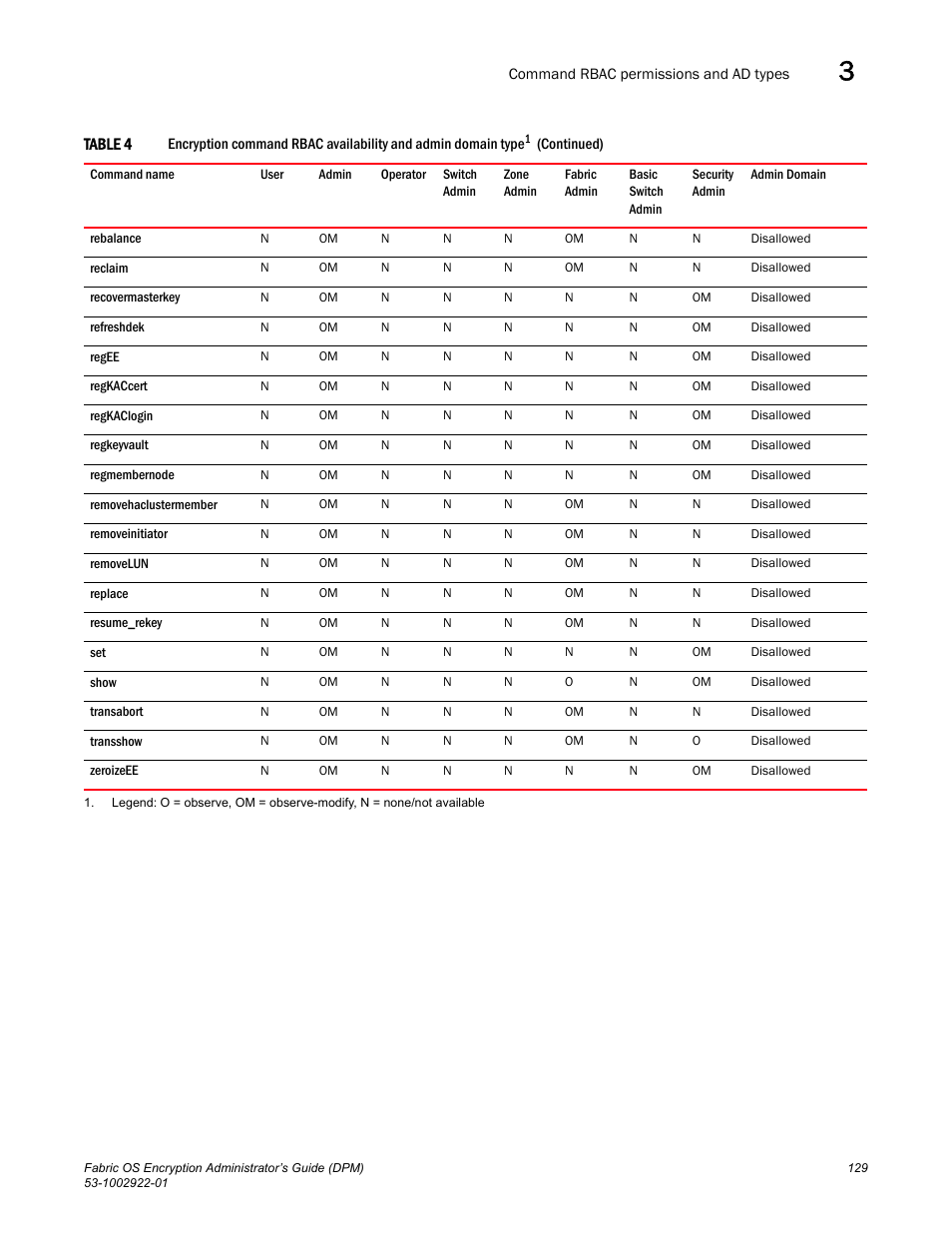 Brocade Fabric OS Encryption Administrator’s Guide Supporting RSA Data Protection Manager (DPM) Environments (Supporting Fabric OS v7.2.0) User Manual | Page 149 / 332