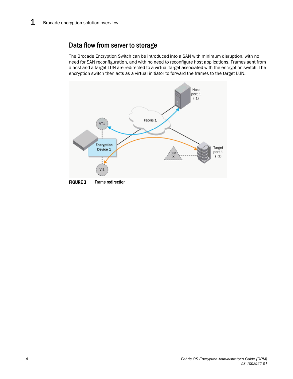 Data flow from server to storage | Brocade Fabric OS Encryption Administrator’s Guide Supporting RSA Data Protection Manager (DPM) Environments (Supporting Fabric OS v7.2.0) User Manual | Page 28 / 332