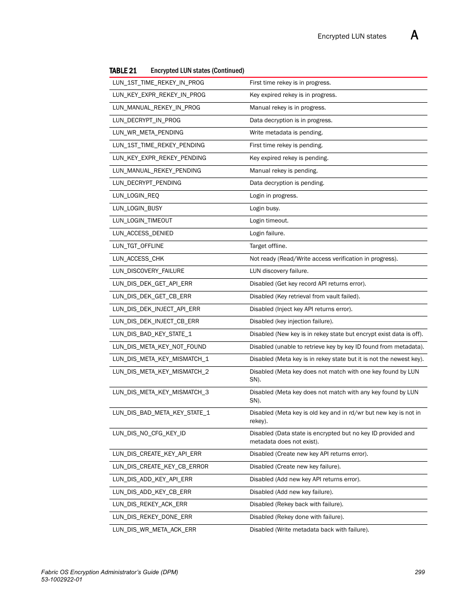 Brocade Fabric OS Encryption Administrator’s Guide Supporting RSA Data Protection Manager (DPM) Environments (Supporting Fabric OS v7.2.0) User Manual | Page 319 / 332