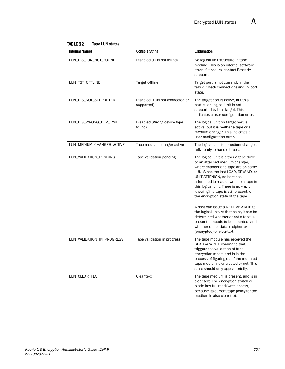 Table 22 | Brocade Fabric OS Encryption Administrator’s Guide Supporting RSA Data Protection Manager (DPM) Environments (Supporting Fabric OS v7.2.0) User Manual | Page 321 / 332