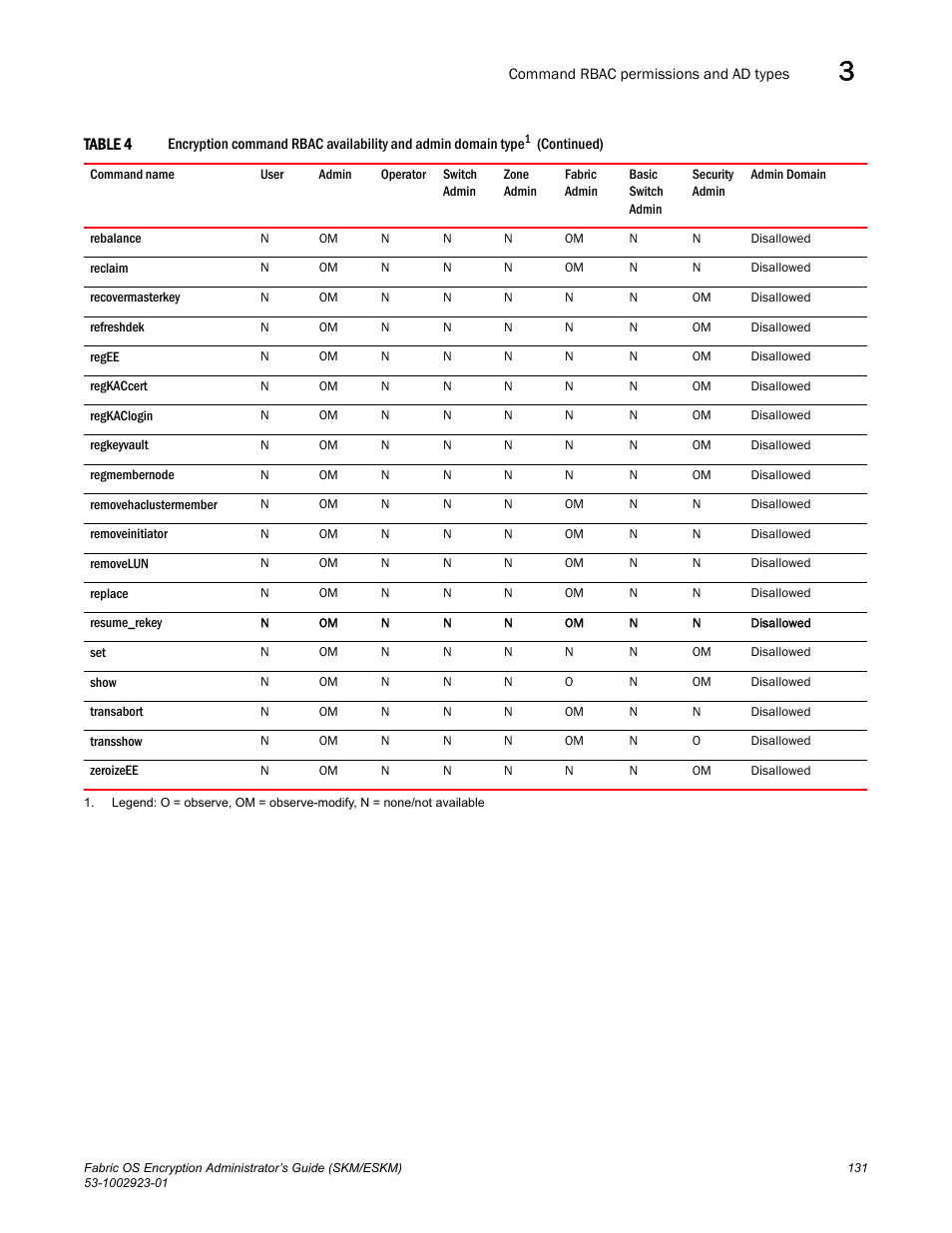 Brocade Fabric OS Encryption Administrator’s Guide Supporting HP Secure Key Manager (SKM) and HP Enterprise Secure Key Manager (ESKM) Environments (Supporting Fabric OS v7.2.0) User Manual | Page 151 / 324