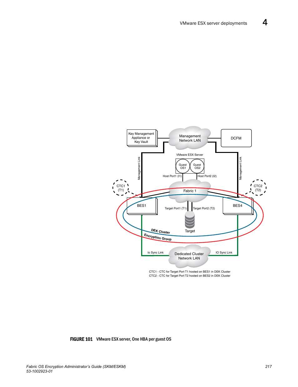 Figure 101, Vmware esx server deployments, Vmware esx server, one hba per guest os | Brocade Fabric OS Encryption Administrator’s Guide Supporting HP Secure Key Manager (SKM) and HP Enterprise Secure Key Manager (ESKM) Environments (Supporting Fabric OS v7.2.0) User Manual | Page 237 / 324