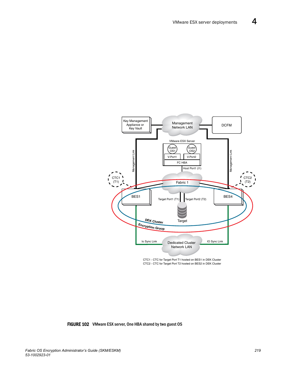 Figure 102, Vmware esx server deployments, Vmware esx server, one hba shared by two guest os | Brocade Fabric OS Encryption Administrator’s Guide Supporting HP Secure Key Manager (SKM) and HP Enterprise Secure Key Manager (ESKM) Environments (Supporting Fabric OS v7.2.0) User Manual | Page 239 / 324