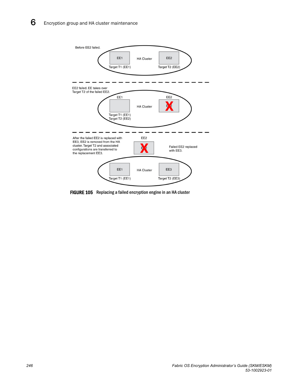 Brocade Fabric OS Encryption Administrator’s Guide Supporting HP Secure Key Manager (SKM) and HP Enterprise Secure Key Manager (ESKM) Environments (Supporting Fabric OS v7.2.0) User Manual | Page 266 / 324