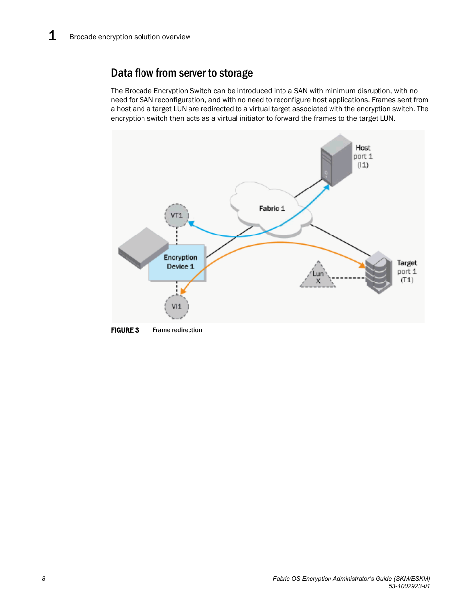 Data flow from server to storage | Brocade Fabric OS Encryption Administrator’s Guide Supporting HP Secure Key Manager (SKM) and HP Enterprise Secure Key Manager (ESKM) Environments (Supporting Fabric OS v7.2.0) User Manual | Page 28 / 324