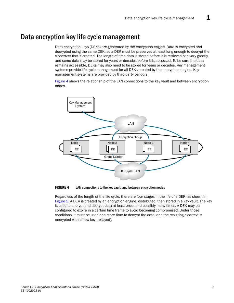 Data encryption key life cycle management | Brocade Fabric OS Encryption Administrator’s Guide Supporting HP Secure Key Manager (SKM) and HP Enterprise Secure Key Manager (ESKM) Environments (Supporting Fabric OS v7.2.0) User Manual | Page 29 / 324