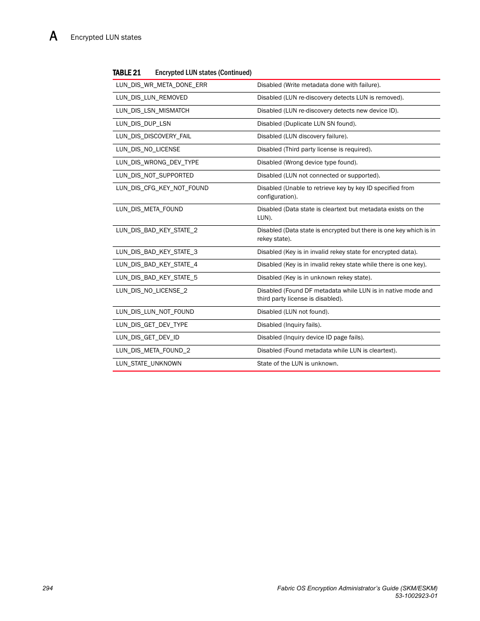 Brocade Fabric OS Encryption Administrator’s Guide Supporting HP Secure Key Manager (SKM) and HP Enterprise Secure Key Manager (ESKM) Environments (Supporting Fabric OS v7.2.0) User Manual | Page 314 / 324