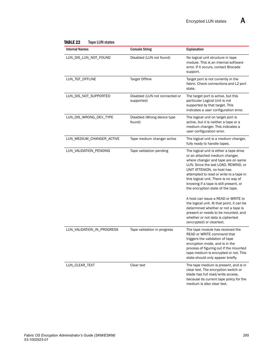 Table 22 | Brocade Fabric OS Encryption Administrator’s Guide Supporting HP Secure Key Manager (SKM) and HP Enterprise Secure Key Manager (ESKM) Environments (Supporting Fabric OS v7.2.0) User Manual | Page 315 / 324