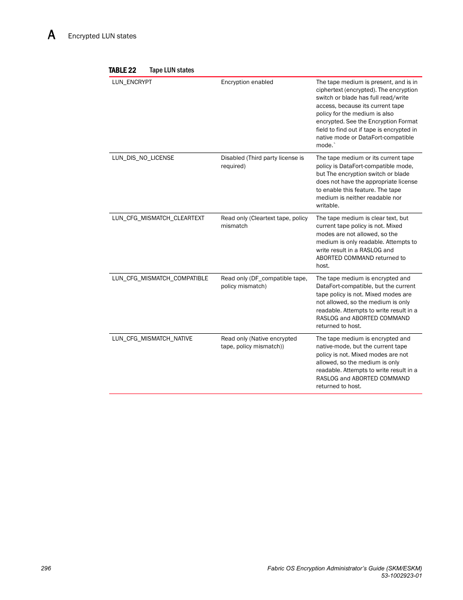 Brocade Fabric OS Encryption Administrator’s Guide Supporting HP Secure Key Manager (SKM) and HP Enterprise Secure Key Manager (ESKM) Environments (Supporting Fabric OS v7.2.0) User Manual | Page 316 / 324