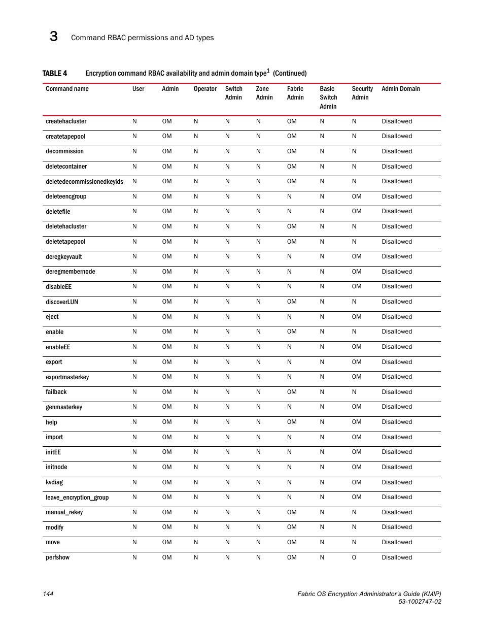 Brocade Fabric OS Encryption Administrator’s Guide Supporting Key Management Interoperability Protocol (KMIP) Key-Compliant Environments (Supporting Fabric OS v7.1.0) User Manual | Page 162 / 322
