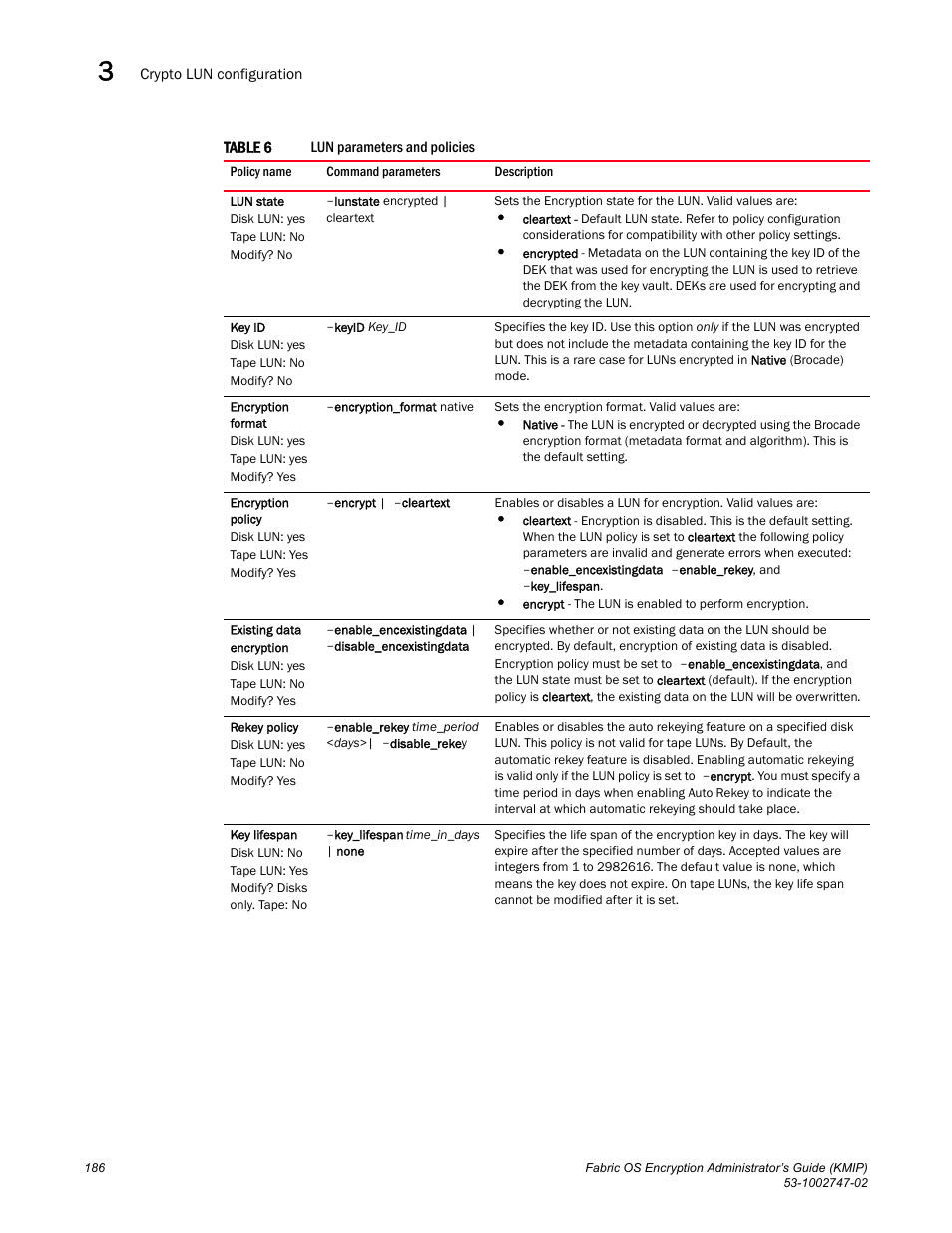 Brocade Fabric OS Encryption Administrator’s Guide Supporting Key Management Interoperability Protocol (KMIP) Key-Compliant Environments (Supporting Fabric OS v7.1.0) User Manual | Page 204 / 322