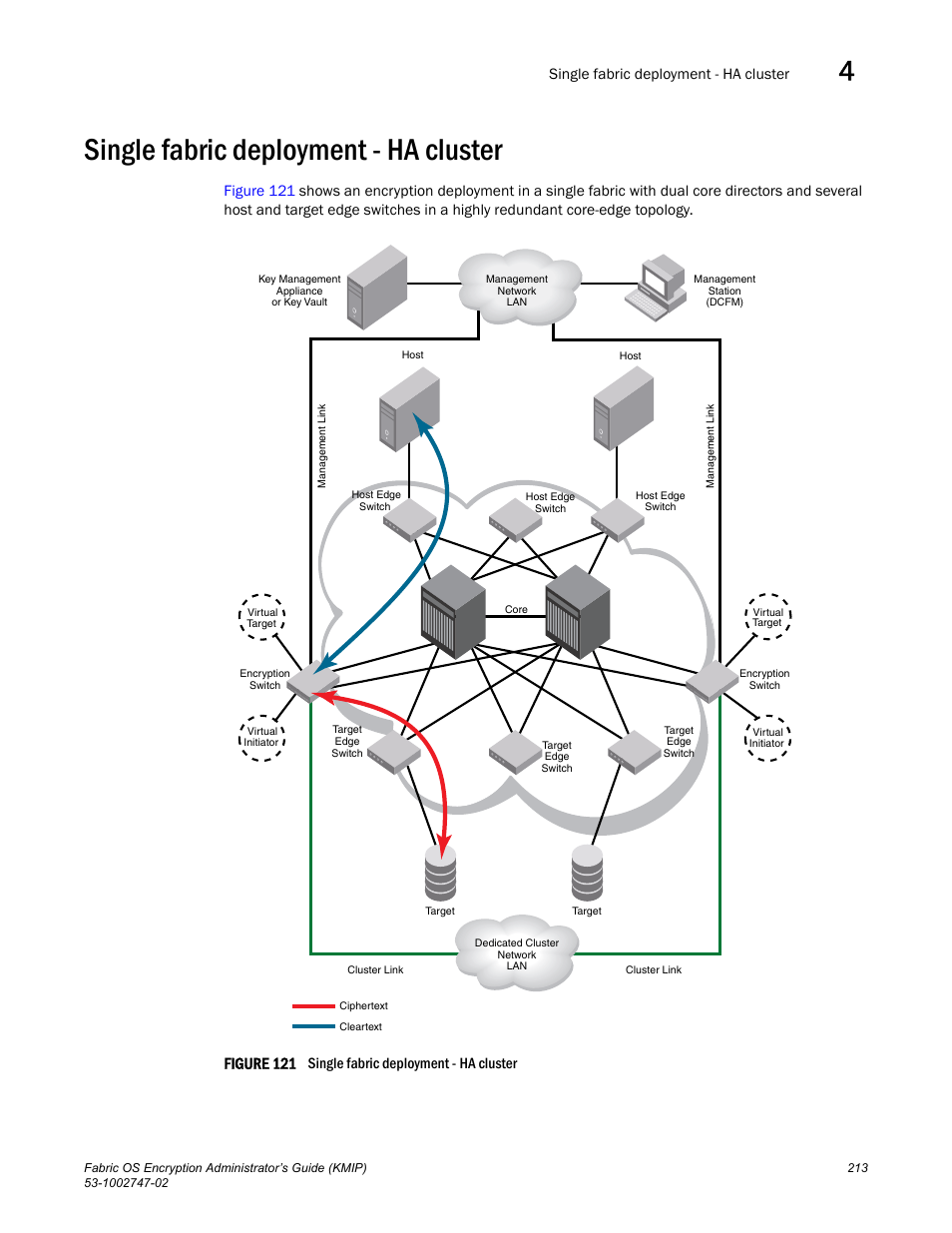 Single fabric deployment - ha cluster, Figure 121 | Brocade Fabric OS Encryption Administrator’s Guide Supporting Key Management Interoperability Protocol (KMIP) Key-Compliant Environments (Supporting Fabric OS v7.1.0) User Manual | Page 231 / 322