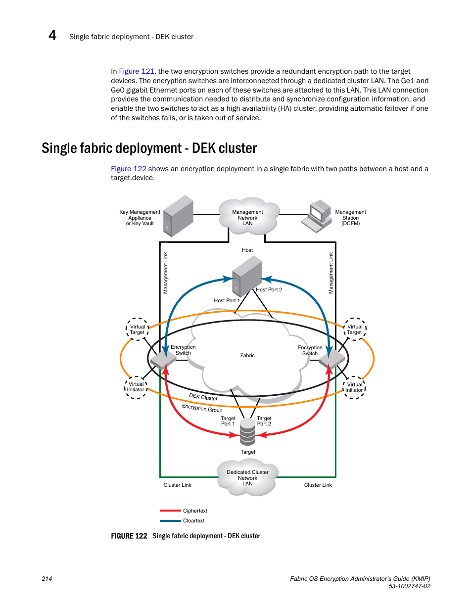 Single fabric deployment - dek cluster, Figure 122 | Brocade Fabric OS Encryption Administrator’s Guide Supporting Key Management Interoperability Protocol (KMIP) Key-Compliant Environments (Supporting Fabric OS v7.1.0) User Manual | Page 232 / 322