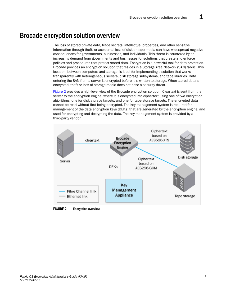 Brocade encryption solution overview | Brocade Fabric OS Encryption Administrator’s Guide Supporting Key Management Interoperability Protocol (KMIP) Key-Compliant Environments (Supporting Fabric OS v7.1.0) User Manual | Page 25 / 322