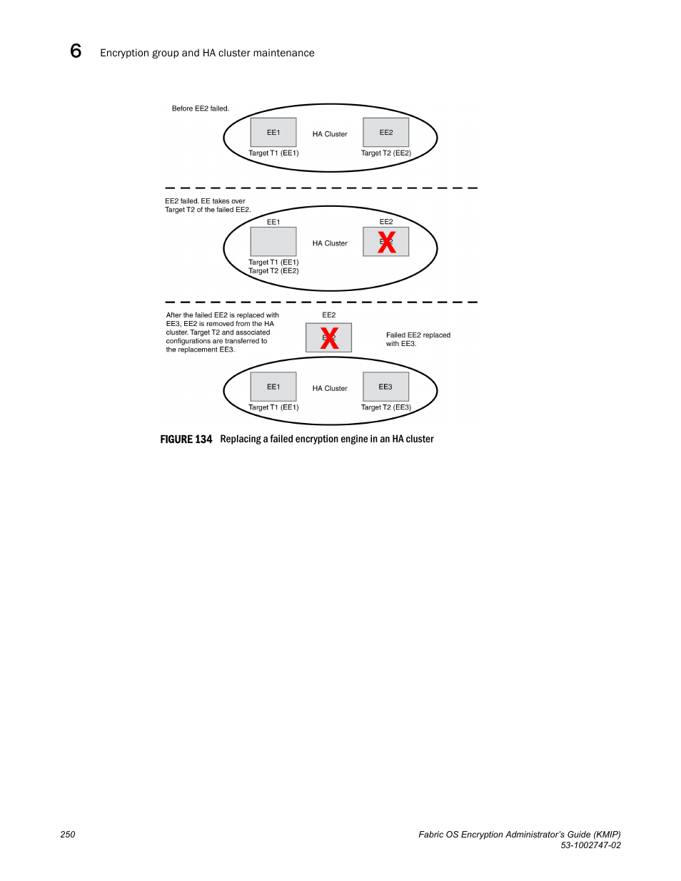 Brocade Fabric OS Encryption Administrator’s Guide Supporting Key Management Interoperability Protocol (KMIP) Key-Compliant Environments (Supporting Fabric OS v7.1.0) User Manual | Page 268 / 322