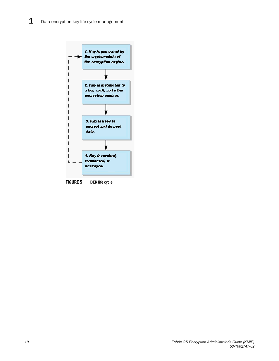 Brocade Fabric OS Encryption Administrator’s Guide Supporting Key Management Interoperability Protocol (KMIP) Key-Compliant Environments (Supporting Fabric OS v7.1.0) User Manual | Page 28 / 322