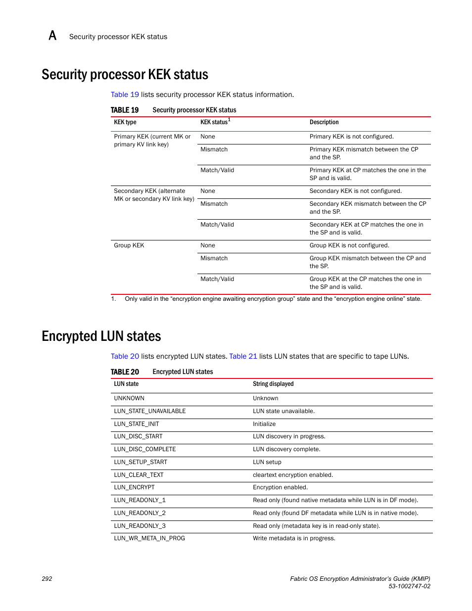 Security processor kek status, Encrypted lun states | Brocade Fabric OS Encryption Administrator’s Guide Supporting Key Management Interoperability Protocol (KMIP) Key-Compliant Environments (Supporting Fabric OS v7.1.0) User Manual | Page 310 / 322