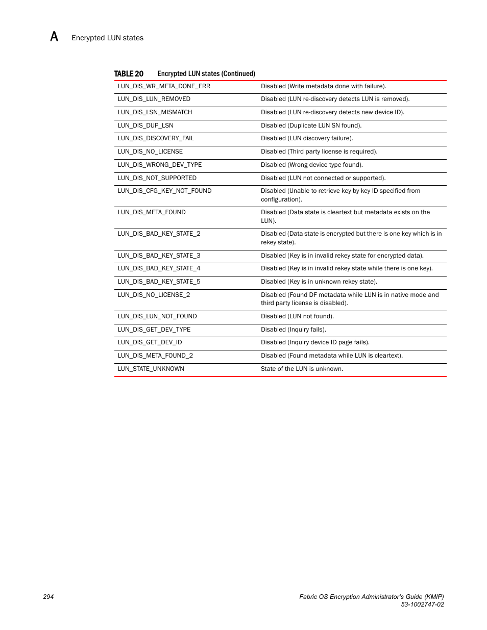 Brocade Fabric OS Encryption Administrator’s Guide Supporting Key Management Interoperability Protocol (KMIP) Key-Compliant Environments (Supporting Fabric OS v7.1.0) User Manual | Page 312 / 322