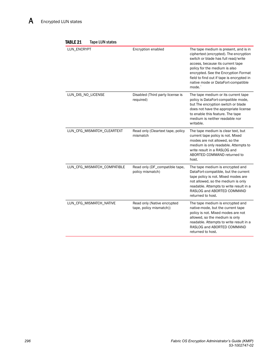 Brocade Fabric OS Encryption Administrator’s Guide Supporting Key Management Interoperability Protocol (KMIP) Key-Compliant Environments (Supporting Fabric OS v7.1.0) User Manual | Page 314 / 322