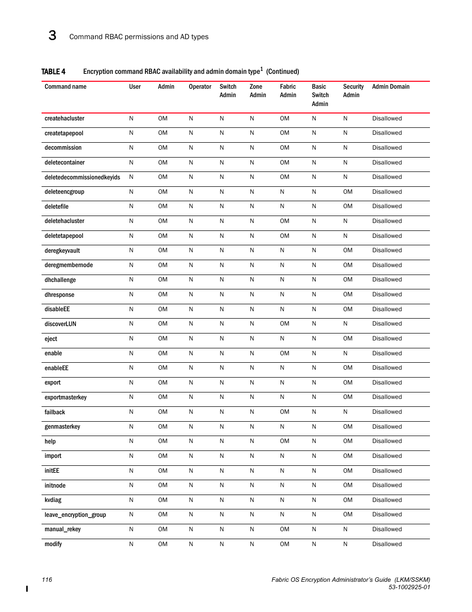 Brocade Fabric OS Encryption Administrator’s Guide Supporting NetApp Lifetime Key Manager (LKM) and KeySecure Storage Secure Key Manager (SSKM) Environments (Supporting Fabric OS v7.2.0) User Manual | Page 134 / 300