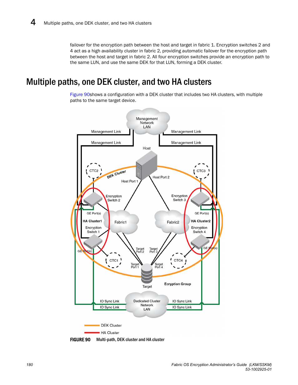 Brocade Fabric OS Encryption Administrator’s Guide Supporting NetApp Lifetime Key Manager (LKM) and KeySecure Storage Secure Key Manager (SSKM) Environments (Supporting Fabric OS v7.2.0) User Manual | Page 198 / 300