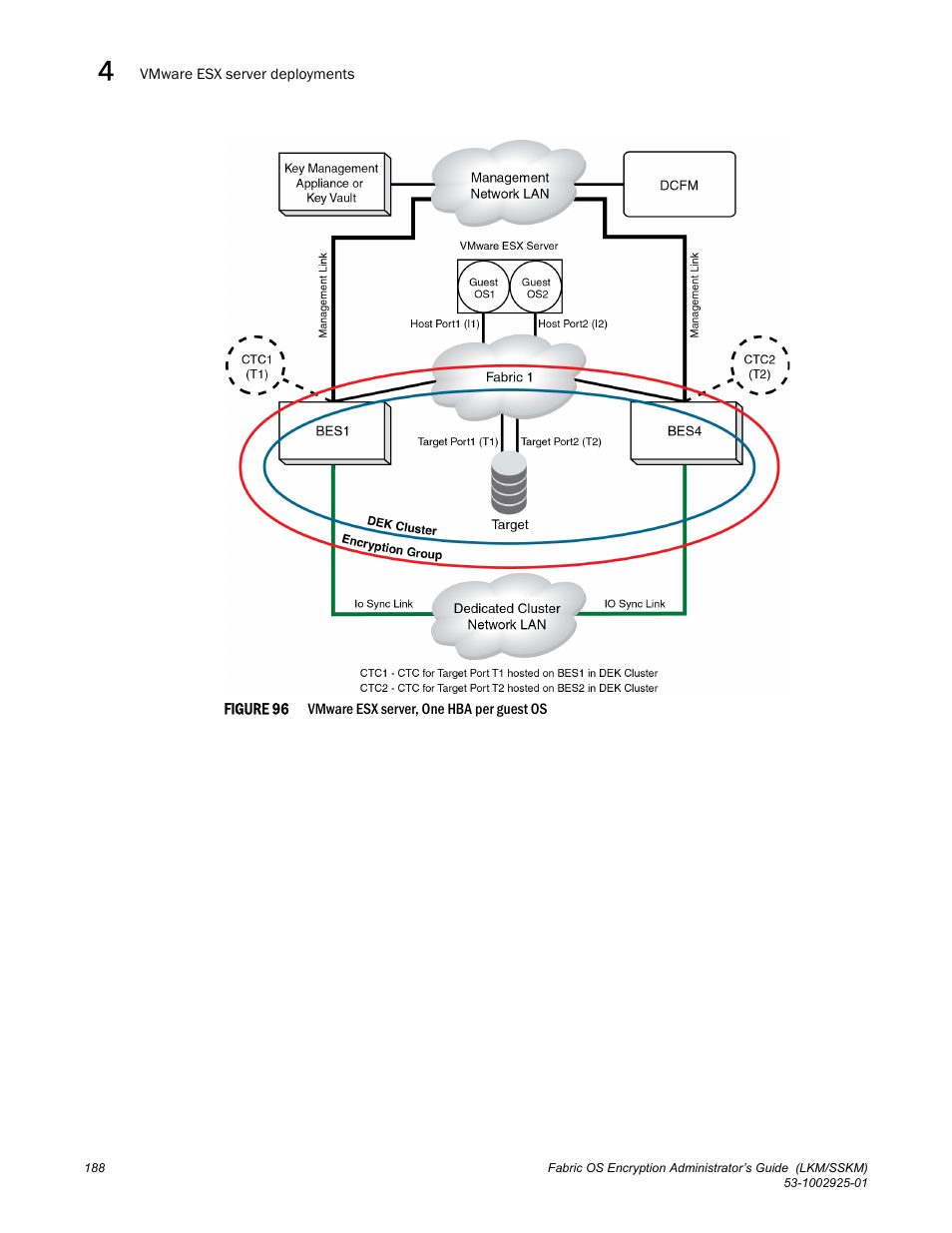 Brocade Fabric OS Encryption Administrator’s Guide Supporting NetApp Lifetime Key Manager (LKM) and KeySecure Storage Secure Key Manager (SSKM) Environments (Supporting Fabric OS v7.2.0) User Manual | Page 206 / 300